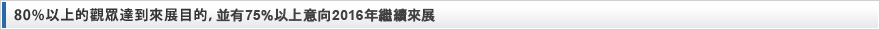 80%以上的觀眾達到來展目的,並有75%以上意向2018年繼續來展